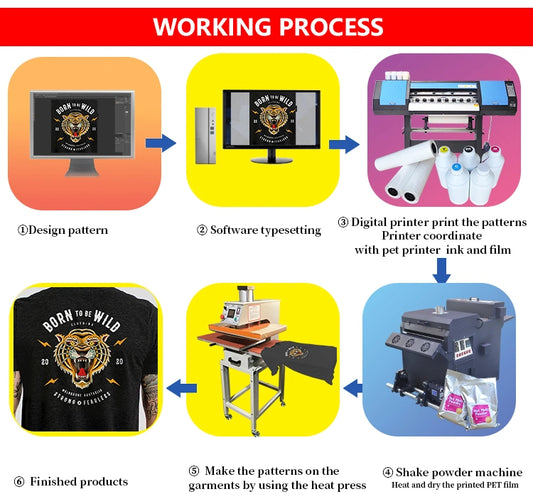 Unveiling the Art of DTF Printing: Transforming T-Shirts with Digital Magic